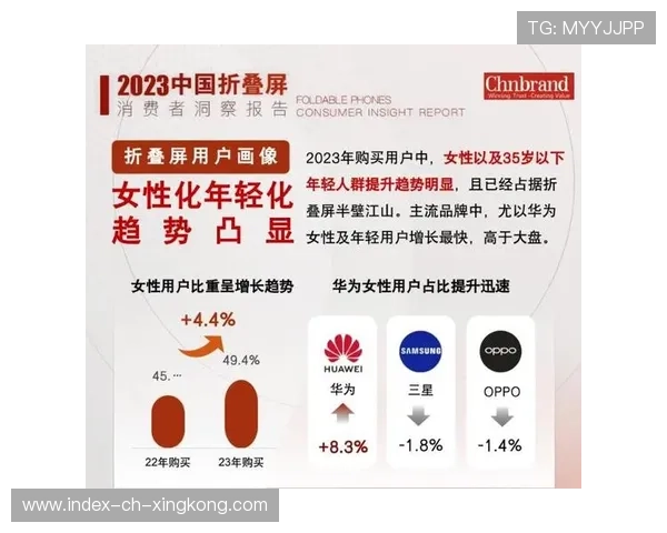 年轻化趋势加强：新时代下的品牌蜕变与机遇